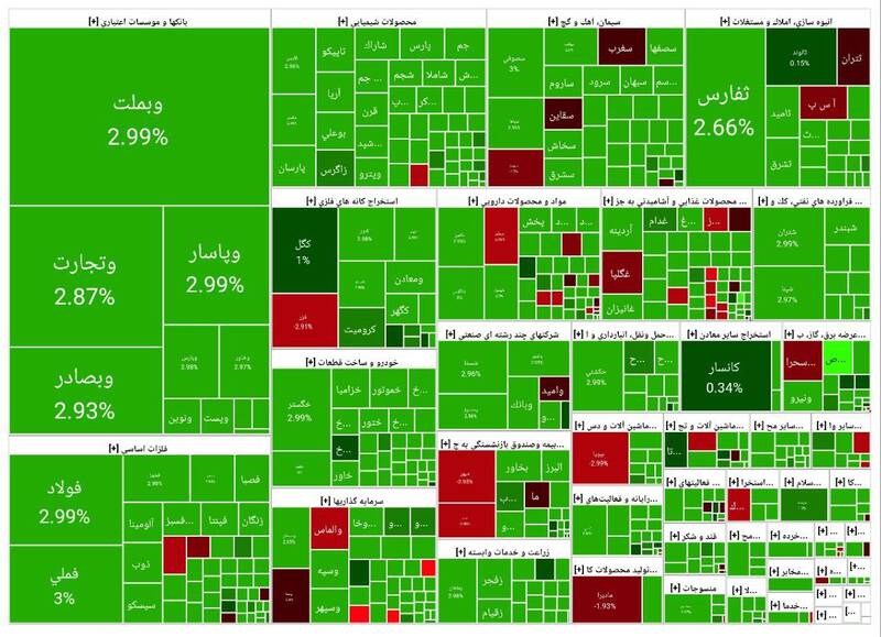 رشد بیش از ۵۹هزار واحدی شاخص بورس +نقشه