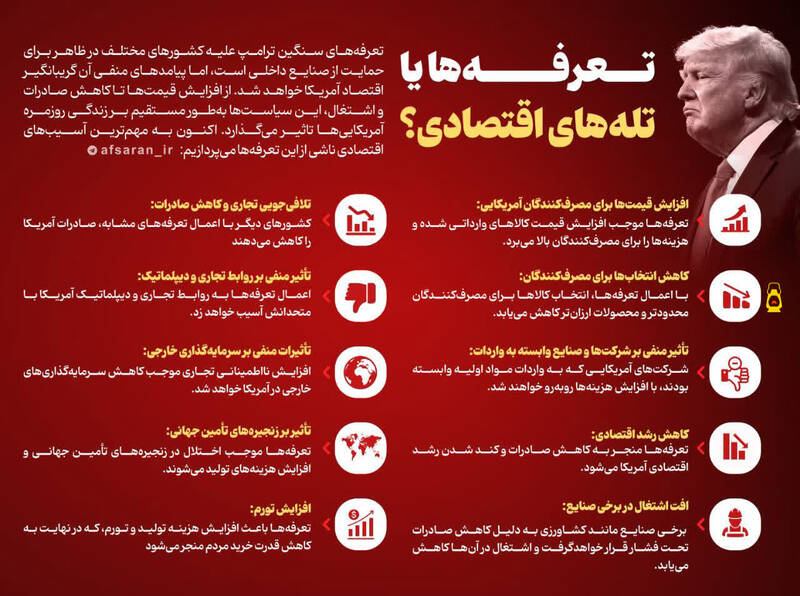 تعرفهها یا تلههای اقتصادی؟