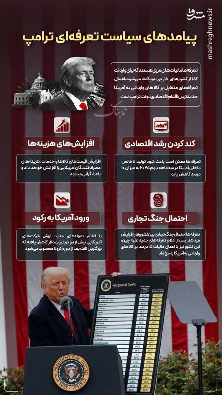 پیامدهای سیاست تعرفهای ترامپ