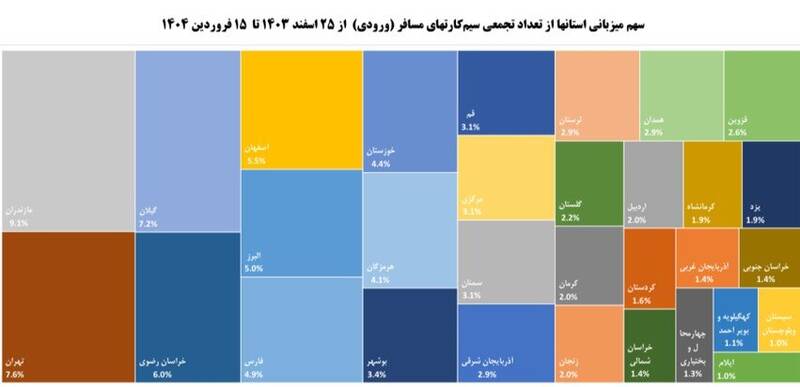 جزئیات آمار سفرهای نوروزی ۱۴۰۴ +جدول