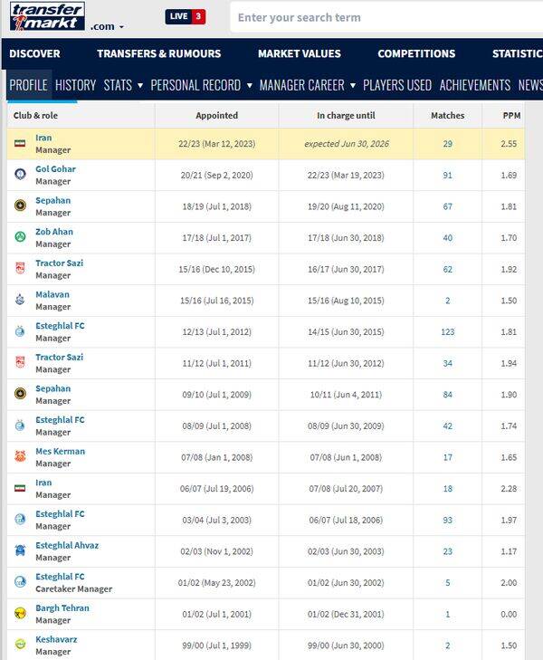 قلعه نویی بالاتر از کی روش ایستاد