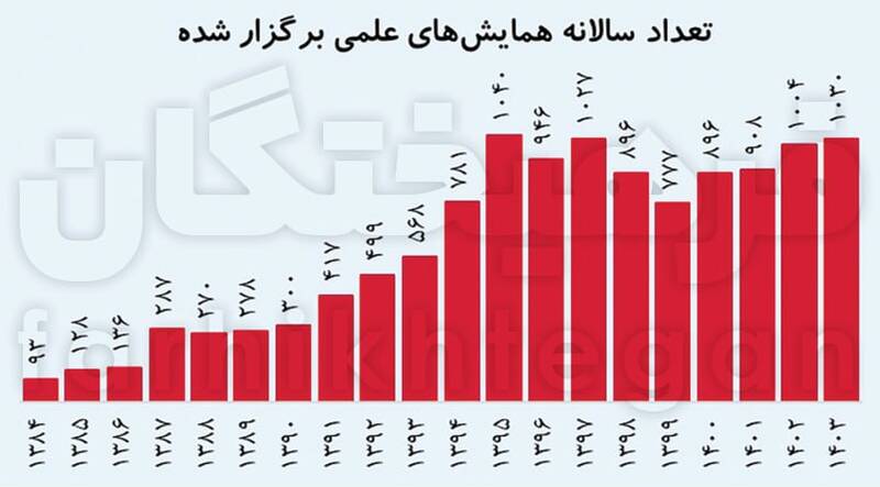 صنعت عجیب رزومهسازی +جدول