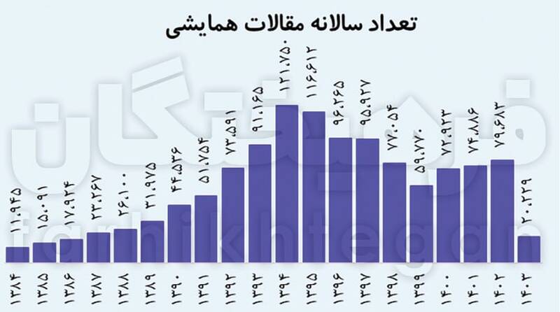 صنعت عجیب رزومهسازی +جدول