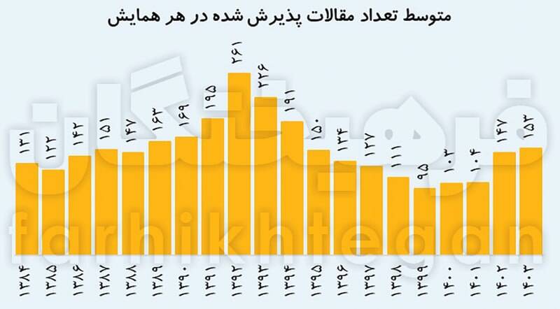 صنعت عجیب رزومهسازی +جدول