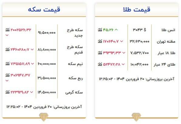 قیمت سکه و طلا امروز ۲۰ فروردین +جدول