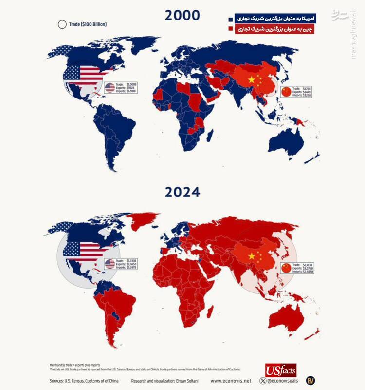 مقایسه بزرگترین شریک تجاری کشورهای جهان در سال ۲۰۰۰ و ۲۰۲۴