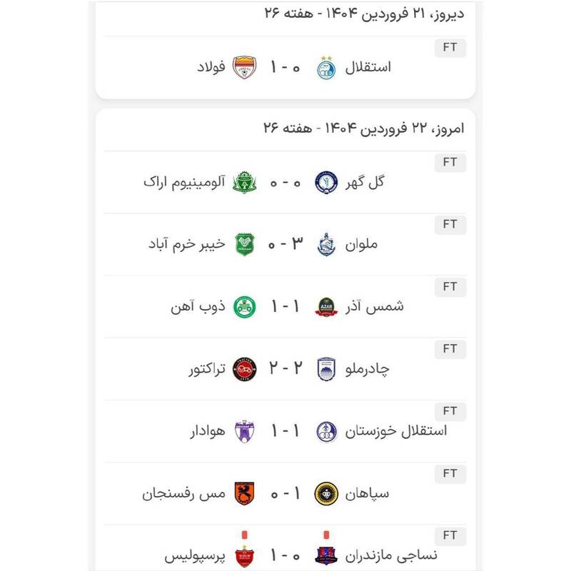 برتری نفسگیر پرسپولیس مقابل نساجی به کمک تیر دروازه/ سرخپوشان به صدر نزدیک شدند +عکس، فیلم و جدول