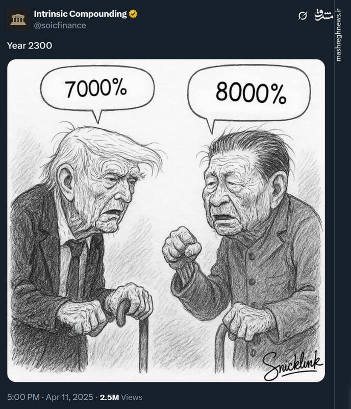 عاقبت جنگ تعرفهای آمریکا و چین +تصویر