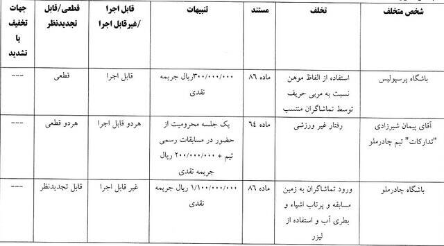 پرسپولیس ۳۰ میلیارد تومان جریمه شد