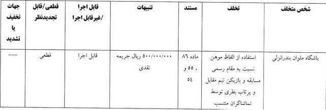 پرسپولیس ۳۰ میلیارد تومان جریمه شد