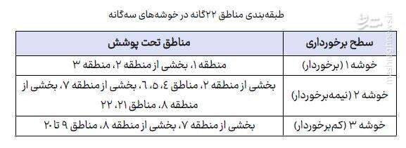 رضایت از تاثیرات کمپین «تهران دوست داشتنی»/ تهران در چشم شهروندانش: نگرشی نو به پایتخت