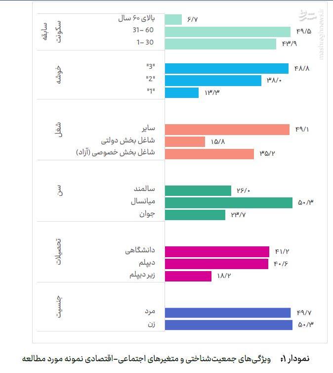 رضایت از تاثیرات کمپین «تهران دوست داشتنی»/ تهران در چشم شهروندانش: نگرشی نو به پایتخت