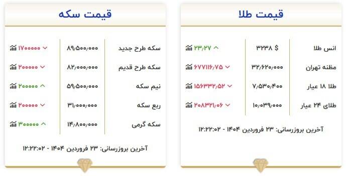 قیمت روز انواع سکه و طلا +جدول