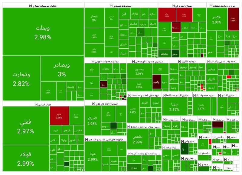 رشد چشمگیر شاخص بورس +نقشه
