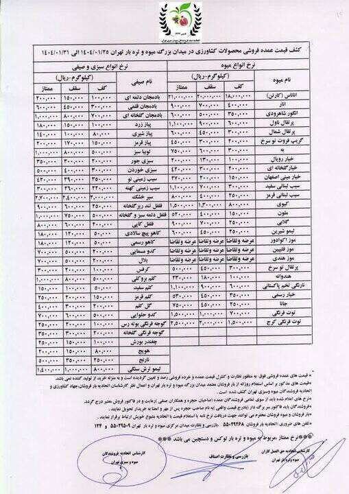 گرانی در بازار میوههای نوبرانه +جدول