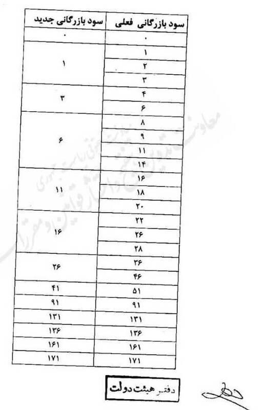 بازار خودرو در چنگ انحصار؛ قیمتها بیترمز
