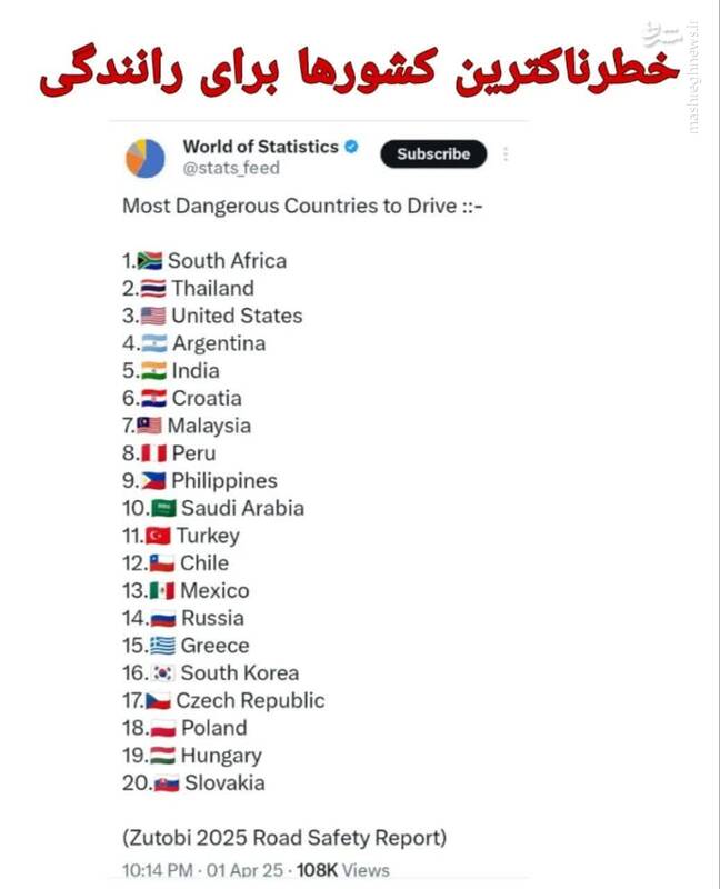 کدام کشورها برای رانندگی خطرناکند؟