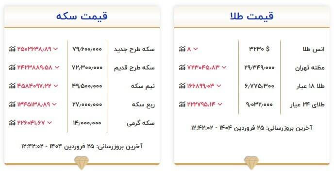 سکه و طلا چند شد؟ +جدول