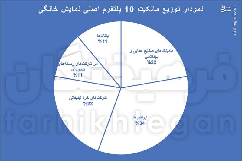تغییر موازنه رقابت درشبکه نمایش خانگی/ کدام پلت‌فرم برنده جذب مخاطب در سال ۱۴۰۴ خواهد بود؟