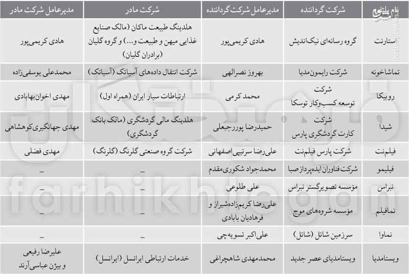 تغییر موازنه رقابت درشبکه نمایش خانگی/ کدام پلتفرم برنده جذب مخاطب در سال ۱۴۰۴ خواهد بود؟