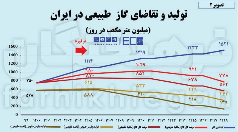وسط مذاکره شوکدرمانی نکنید