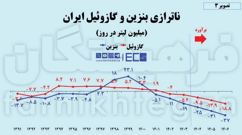 وسط مذاکره شوکدرمانی نکنید