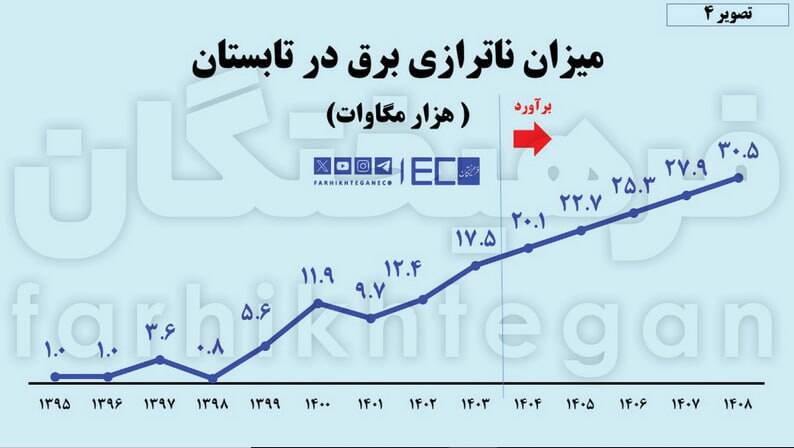 وسط مذاکره شوکدرمانی نکنید