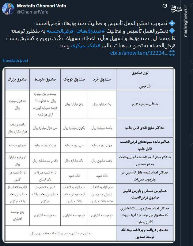 تصویب دستورالعمل تأسیس و فعالیت صندوقهای قرضالحسنه