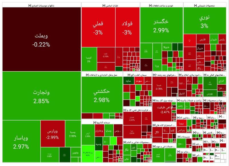 شاخص بورس نزولی شد +نقشه