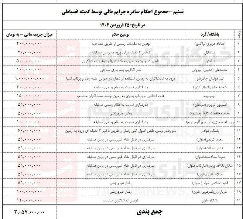 درآمد ۳ میلیارد و ۵۰ میلیونی فدراسیون فوتبال در ۱۸ دقیقه!