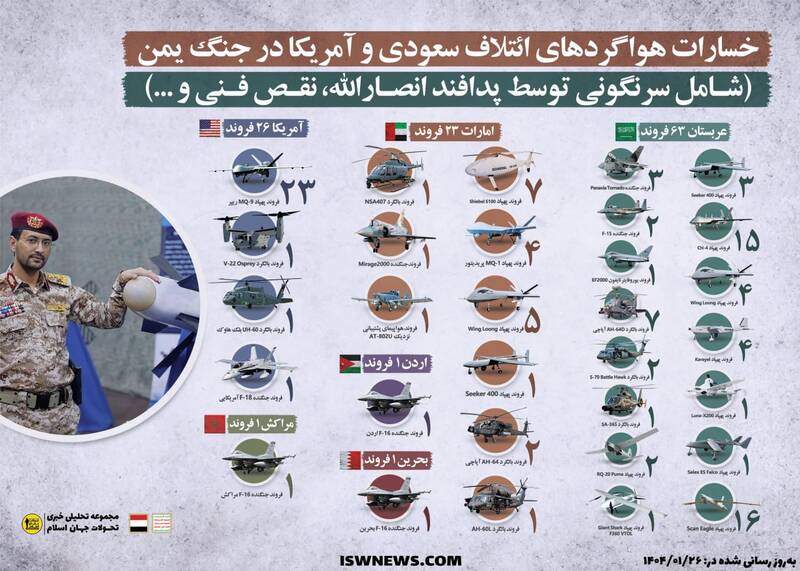 خسارات هواگردهای ائتلاف سعودی و آمریکا در جنگ یمن
