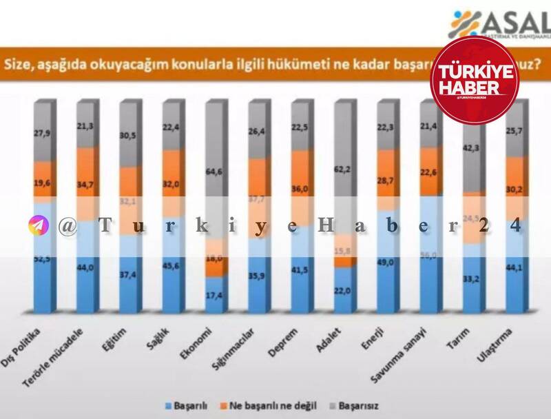 موفقیت ها و ناکامی های اردوغان در یک نگاه