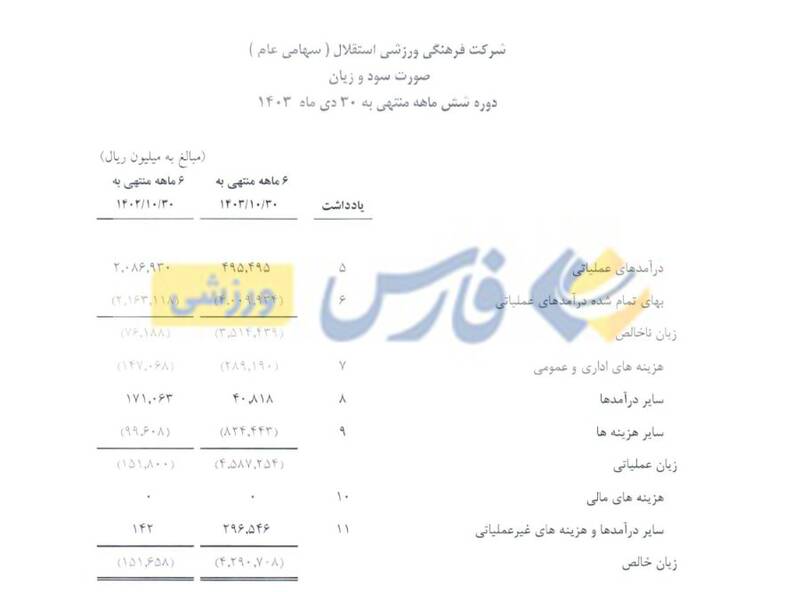 استقلال با هلدینگ خلیج فارس ۴۱۴ میلیارد زیان داد +سند