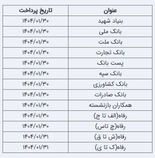 زمانبندی واریز حقوق بازنشستگان تامین اجتماعی
