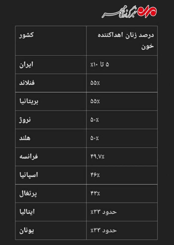«زنان» قهرمانان غایب نجات زندگی