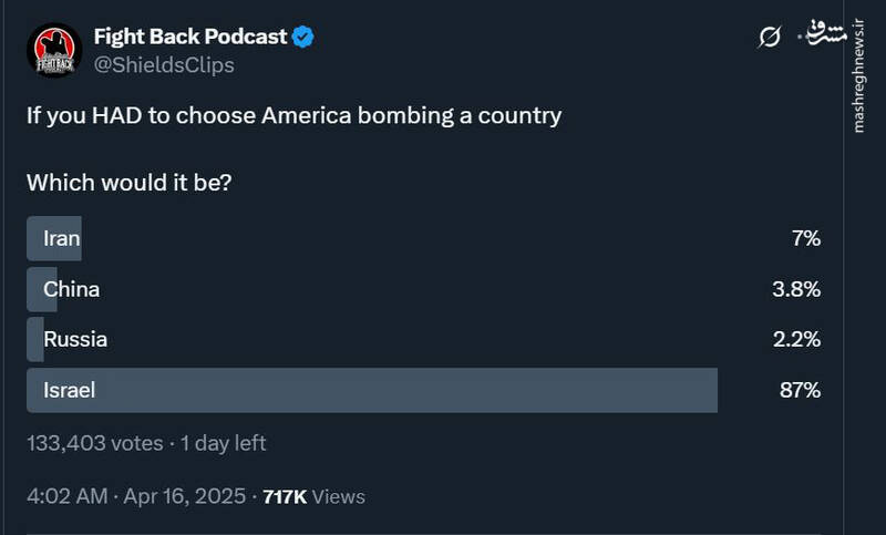 اسرائیل را بمباران کنید؛ نتایج یک نظرسنجی آمریکایی