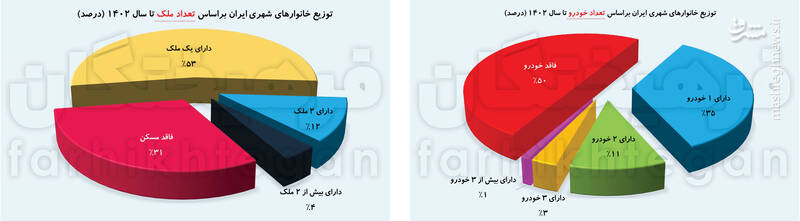 قبل از حذف یارانه دهکبندی را اصلاح کنید