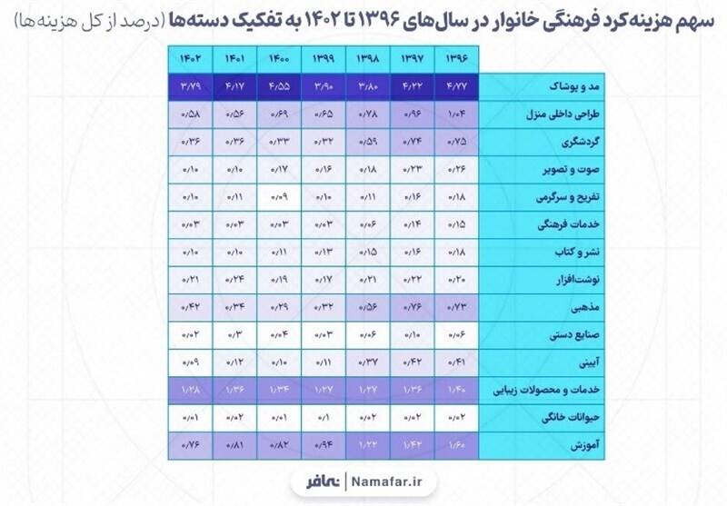 کتاب , سینما , فرهنگ و هنر , نوشتافزار , هیات ,