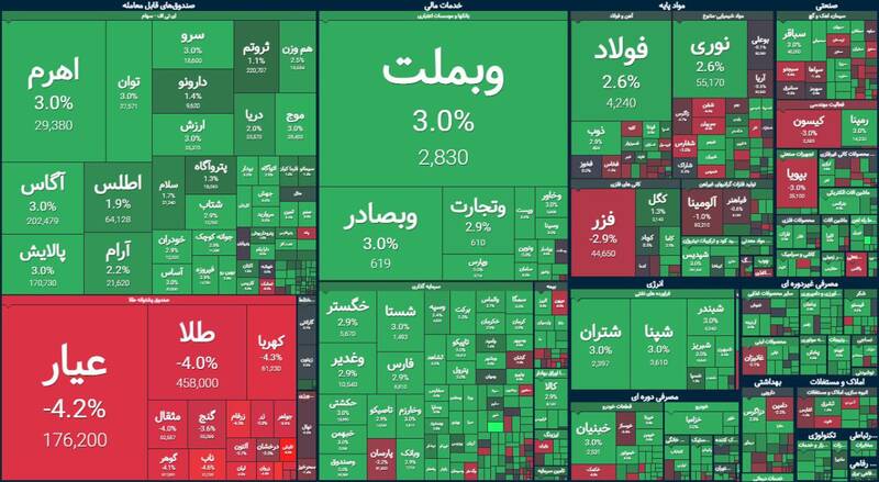 شاخص کل بورس رکورد زد +نقشه