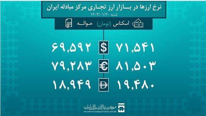 بانک مرکزی جمهوری اسلامی ایران , خودرو , قیمت ارز ,