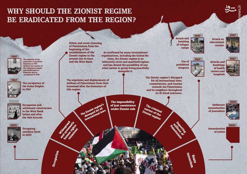 روایت عضو دفتر رهبر انقلاب از رسوایی جدیدِ رئیس باند سفاک اسرائیل