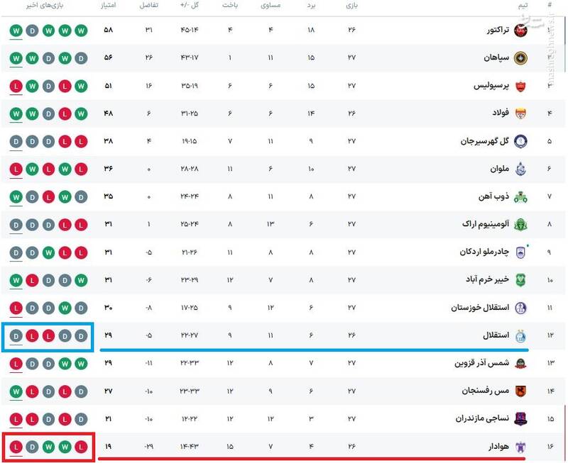 حرفهای پوچ بوژوویچ پیش از بازی مرگ و زندگی!