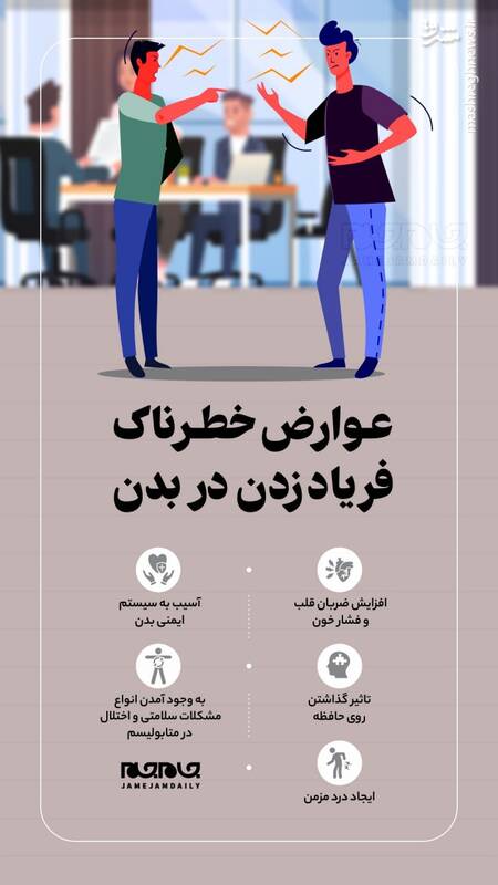 اینفوگرافیک/ عوارض خطرناک فریاد زدن در بدن