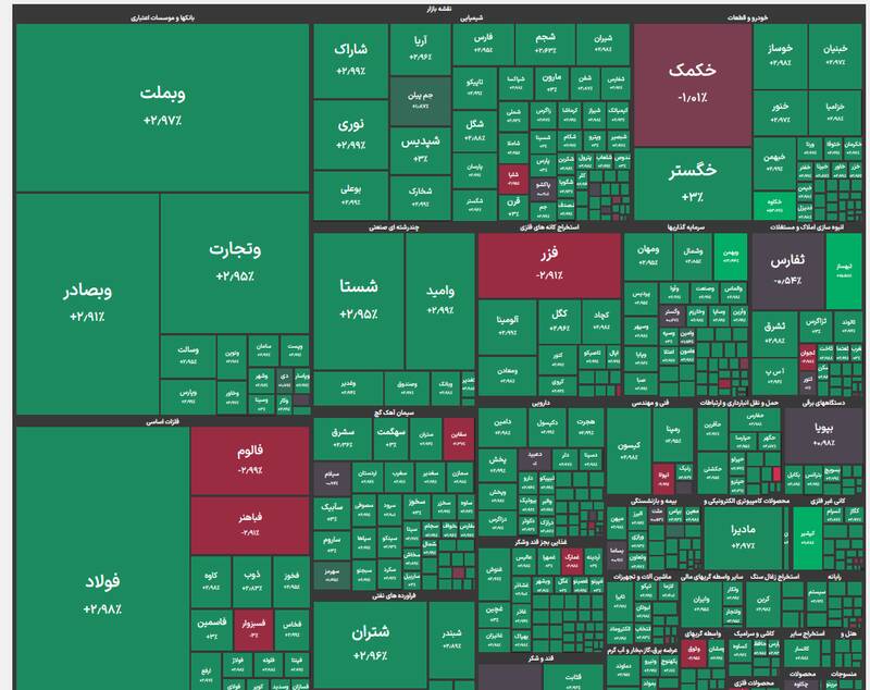 سقفشکنی جدید شاخص کل بورس تهران