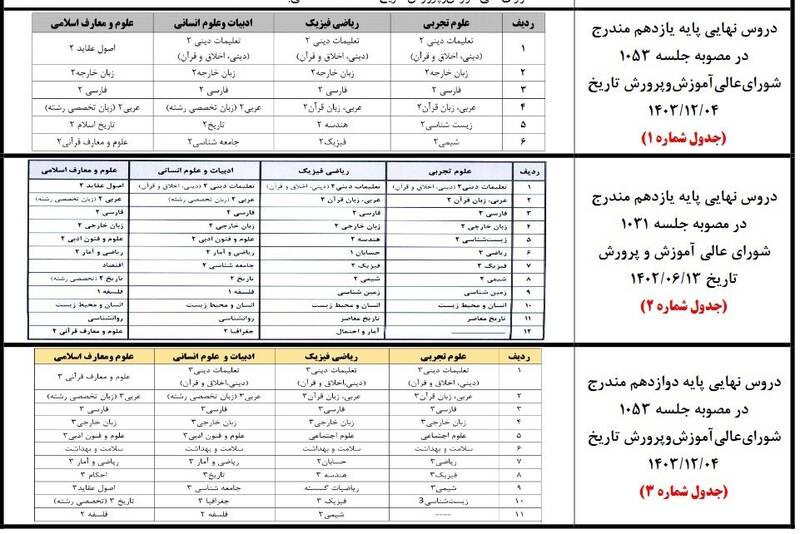 کنکور , امتحانات نهایی , دانشآموزان ,