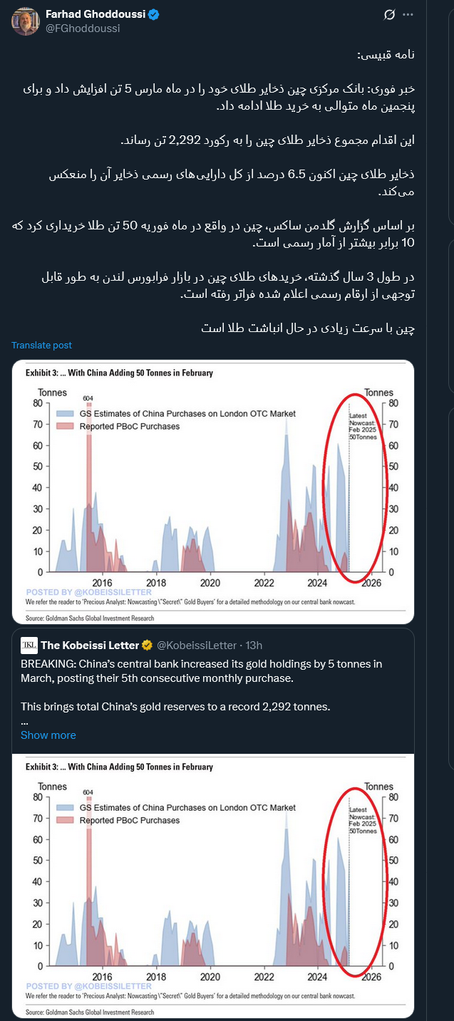 چین با سرعت زیادی در حال انباشت طلا است