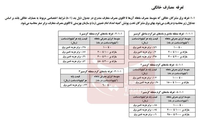 پیشنهاد افزایش تعرفههای برق +جدول