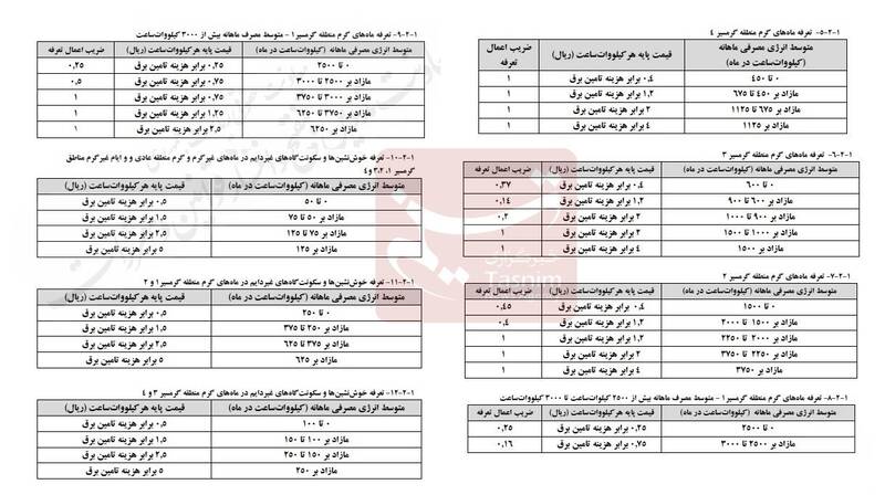 پیشنهاد افزایش تعرفههای برق +جدول