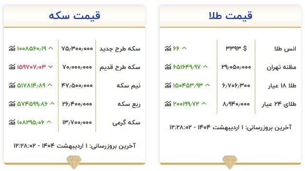 جدیدترین قیمت سکه و طلا +جدول