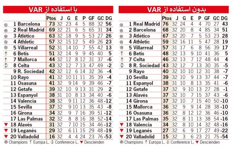 لالیگا اسپانیا , تیم فوتبال رئال مادرید , تیم فوتبال بارسلونا , فوتبال اسپانیا ,
